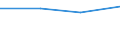 KN 73221900 /Exporte /Einheit = Preise (Euro/Tonne) /Partnerland: Vatikanstadt /Meldeland: Eur27 /73221900:HeizkÃ¶rper FÃ¼r Zentralheizungen, Nicht Elektrisch Beheizt, und Teile Davon, aus Eisen Oder Stahl (Ausg. aus Gusseisen Sowie Teile, an Anderer Stelle Genannt Oder Inbegriffen Sowie Zentralheizungskessel)