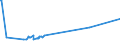 KN 73221900 /Exporte /Einheit = Preise (Euro/Tonne) /Partnerland: San Marino /Meldeland: Eur27_2020 /73221900:HeizkÃ¶rper FÃ¼r Zentralheizungen, Nicht Elektrisch Beheizt, und Teile Davon, aus Eisen Oder Stahl (Ausg. aus Gusseisen Sowie Teile, an Anderer Stelle Genannt Oder Inbegriffen Sowie Zentralheizungskessel)