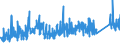 KN 73221900 /Exporte /Einheit = Preise (Euro/Tonne) /Partnerland: Tuerkei /Meldeland: Eur27_2020 /73221900:HeizkÃ¶rper FÃ¼r Zentralheizungen, Nicht Elektrisch Beheizt, und Teile Davon, aus Eisen Oder Stahl (Ausg. aus Gusseisen Sowie Teile, an Anderer Stelle Genannt Oder Inbegriffen Sowie Zentralheizungskessel)