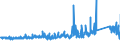 KN 73221900 /Exporte /Einheit = Preise (Euro/Tonne) /Partnerland: Estland /Meldeland: Eur27_2020 /73221900:HeizkÃ¶rper FÃ¼r Zentralheizungen, Nicht Elektrisch Beheizt, und Teile Davon, aus Eisen Oder Stahl (Ausg. aus Gusseisen Sowie Teile, an Anderer Stelle Genannt Oder Inbegriffen Sowie Zentralheizungskessel)