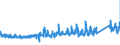 KN 73221900 /Exporte /Einheit = Preise (Euro/Tonne) /Partnerland: Lettland /Meldeland: Eur27_2020 /73221900:HeizkÃ¶rper FÃ¼r Zentralheizungen, Nicht Elektrisch Beheizt, und Teile Davon, aus Eisen Oder Stahl (Ausg. aus Gusseisen Sowie Teile, an Anderer Stelle Genannt Oder Inbegriffen Sowie Zentralheizungskessel)