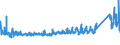 KN 73221900 /Exporte /Einheit = Preise (Euro/Tonne) /Partnerland: Litauen /Meldeland: Eur27_2020 /73221900:HeizkÃ¶rper FÃ¼r Zentralheizungen, Nicht Elektrisch Beheizt, und Teile Davon, aus Eisen Oder Stahl (Ausg. aus Gusseisen Sowie Teile, an Anderer Stelle Genannt Oder Inbegriffen Sowie Zentralheizungskessel)