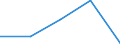 KN 73221900 /Exporte /Einheit = Preise (Euro/Tonne) /Partnerland: Tschechoslow /Meldeland: Eur27 /73221900:HeizkÃ¶rper FÃ¼r Zentralheizungen, Nicht Elektrisch Beheizt, und Teile Davon, aus Eisen Oder Stahl (Ausg. aus Gusseisen Sowie Teile, an Anderer Stelle Genannt Oder Inbegriffen Sowie Zentralheizungskessel)