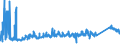KN 73221900 /Exporte /Einheit = Preise (Euro/Tonne) /Partnerland: Slowakei /Meldeland: Eur27_2020 /73221900:HeizkÃ¶rper FÃ¼r Zentralheizungen, Nicht Elektrisch Beheizt, und Teile Davon, aus Eisen Oder Stahl (Ausg. aus Gusseisen Sowie Teile, an Anderer Stelle Genannt Oder Inbegriffen Sowie Zentralheizungskessel)
