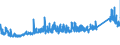 KN 73221900 /Exporte /Einheit = Preise (Euro/Tonne) /Partnerland: Ungarn /Meldeland: Eur27_2020 /73221900:HeizkÃ¶rper FÃ¼r Zentralheizungen, Nicht Elektrisch Beheizt, und Teile Davon, aus Eisen Oder Stahl (Ausg. aus Gusseisen Sowie Teile, an Anderer Stelle Genannt Oder Inbegriffen Sowie Zentralheizungskessel)