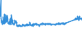 KN 73221900 /Exporte /Einheit = Preise (Euro/Tonne) /Partnerland: Ukraine /Meldeland: Eur27_2020 /73221900:HeizkÃ¶rper FÃ¼r Zentralheizungen, Nicht Elektrisch Beheizt, und Teile Davon, aus Eisen Oder Stahl (Ausg. aus Gusseisen Sowie Teile, an Anderer Stelle Genannt Oder Inbegriffen Sowie Zentralheizungskessel)