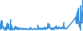 KN 73221900 /Exporte /Einheit = Preise (Euro/Tonne) /Partnerland: Weissrussland /Meldeland: Eur27_2020 /73221900:HeizkÃ¶rper FÃ¼r Zentralheizungen, Nicht Elektrisch Beheizt, und Teile Davon, aus Eisen Oder Stahl (Ausg. aus Gusseisen Sowie Teile, an Anderer Stelle Genannt Oder Inbegriffen Sowie Zentralheizungskessel)