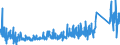 KN 73221900 /Exporte /Einheit = Preise (Euro/Tonne) /Partnerland: Moldau /Meldeland: Eur27_2020 /73221900:HeizkÃ¶rper FÃ¼r Zentralheizungen, Nicht Elektrisch Beheizt, und Teile Davon, aus Eisen Oder Stahl (Ausg. aus Gusseisen Sowie Teile, an Anderer Stelle Genannt Oder Inbegriffen Sowie Zentralheizungskessel)