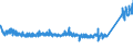 KN 73221900 /Exporte /Einheit = Preise (Euro/Tonne) /Partnerland: Russland /Meldeland: Eur27_2020 /73221900:HeizkÃ¶rper FÃ¼r Zentralheizungen, Nicht Elektrisch Beheizt, und Teile Davon, aus Eisen Oder Stahl (Ausg. aus Gusseisen Sowie Teile, an Anderer Stelle Genannt Oder Inbegriffen Sowie Zentralheizungskessel)