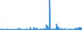 KN 73221900 /Exporte /Einheit = Preise (Euro/Tonne) /Partnerland: Usbekistan /Meldeland: Eur27_2020 /73221900:HeizkÃ¶rper FÃ¼r Zentralheizungen, Nicht Elektrisch Beheizt, und Teile Davon, aus Eisen Oder Stahl (Ausg. aus Gusseisen Sowie Teile, an Anderer Stelle Genannt Oder Inbegriffen Sowie Zentralheizungskessel)