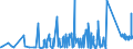 KN 73221900 /Exporte /Einheit = Preise (Euro/Tonne) /Partnerland: Kirgistan /Meldeland: Eur27_2020 /73221900:HeizkÃ¶rper FÃ¼r Zentralheizungen, Nicht Elektrisch Beheizt, und Teile Davon, aus Eisen Oder Stahl (Ausg. aus Gusseisen Sowie Teile, an Anderer Stelle Genannt Oder Inbegriffen Sowie Zentralheizungskessel)