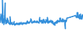 KN 73221900 /Exporte /Einheit = Preise (Euro/Tonne) /Partnerland: Kroatien /Meldeland: Eur27_2020 /73221900:HeizkÃ¶rper FÃ¼r Zentralheizungen, Nicht Elektrisch Beheizt, und Teile Davon, aus Eisen Oder Stahl (Ausg. aus Gusseisen Sowie Teile, an Anderer Stelle Genannt Oder Inbegriffen Sowie Zentralheizungskessel)