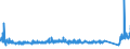 KN 73221900 /Exporte /Einheit = Preise (Euro/Tonne) /Partnerland: Bosn.-herzegowina /Meldeland: Eur27_2020 /73221900:HeizkÃ¶rper FÃ¼r Zentralheizungen, Nicht Elektrisch Beheizt, und Teile Davon, aus Eisen Oder Stahl (Ausg. aus Gusseisen Sowie Teile, an Anderer Stelle Genannt Oder Inbegriffen Sowie Zentralheizungskessel)