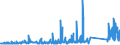 KN 73221900 /Exporte /Einheit = Preise (Euro/Tonne) /Partnerland: Serbien /Meldeland: Eur27_2020 /73221900:HeizkÃ¶rper FÃ¼r Zentralheizungen, Nicht Elektrisch Beheizt, und Teile Davon, aus Eisen Oder Stahl (Ausg. aus Gusseisen Sowie Teile, an Anderer Stelle Genannt Oder Inbegriffen Sowie Zentralheizungskessel)