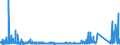 KN 73221900 /Exporte /Einheit = Preise (Euro/Tonne) /Partnerland: Tunesien /Meldeland: Eur27_2020 /73221900:HeizkÃ¶rper FÃ¼r Zentralheizungen, Nicht Elektrisch Beheizt, und Teile Davon, aus Eisen Oder Stahl (Ausg. aus Gusseisen Sowie Teile, an Anderer Stelle Genannt Oder Inbegriffen Sowie Zentralheizungskessel)