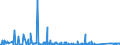 KN 73221900 /Exporte /Einheit = Preise (Euro/Tonne) /Partnerland: Aegypten /Meldeland: Eur27_2020 /73221900:HeizkÃ¶rper FÃ¼r Zentralheizungen, Nicht Elektrisch Beheizt, und Teile Davon, aus Eisen Oder Stahl (Ausg. aus Gusseisen Sowie Teile, an Anderer Stelle Genannt Oder Inbegriffen Sowie Zentralheizungskessel)