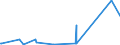KN 73221900 /Exporte /Einheit = Preise (Euro/Tonne) /Partnerland: Mauretanien /Meldeland: Eur27_2020 /73221900:HeizkÃ¶rper FÃ¼r Zentralheizungen, Nicht Elektrisch Beheizt, und Teile Davon, aus Eisen Oder Stahl (Ausg. aus Gusseisen Sowie Teile, an Anderer Stelle Genannt Oder Inbegriffen Sowie Zentralheizungskessel)