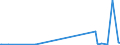 KN 73221900 /Exporte /Einheit = Preise (Euro/Tonne) /Partnerland: Niger /Meldeland: Eur27_2020 /73221900:HeizkÃ¶rper FÃ¼r Zentralheizungen, Nicht Elektrisch Beheizt, und Teile Davon, aus Eisen Oder Stahl (Ausg. aus Gusseisen Sowie Teile, an Anderer Stelle Genannt Oder Inbegriffen Sowie Zentralheizungskessel)
