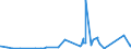 KN 73221900 /Exporte /Einheit = Preise (Euro/Tonne) /Partnerland: Kap Verde /Meldeland: Eur27_2020 /73221900:HeizkÃ¶rper FÃ¼r Zentralheizungen, Nicht Elektrisch Beheizt, und Teile Davon, aus Eisen Oder Stahl (Ausg. aus Gusseisen Sowie Teile, an Anderer Stelle Genannt Oder Inbegriffen Sowie Zentralheizungskessel)
