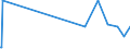 KN 73221900 /Exporte /Einheit = Preise (Euro/Tonne) /Partnerland: Sierra Leone /Meldeland: Europäische Union /73221900:HeizkÃ¶rper FÃ¼r Zentralheizungen, Nicht Elektrisch Beheizt, und Teile Davon, aus Eisen Oder Stahl (Ausg. aus Gusseisen Sowie Teile, an Anderer Stelle Genannt Oder Inbegriffen Sowie Zentralheizungskessel)