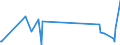 KN 73221900 /Exporte /Einheit = Preise (Euro/Tonne) /Partnerland: Liberia /Meldeland: Eur27_2020 /73221900:HeizkÃ¶rper FÃ¼r Zentralheizungen, Nicht Elektrisch Beheizt, und Teile Davon, aus Eisen Oder Stahl (Ausg. aus Gusseisen Sowie Teile, an Anderer Stelle Genannt Oder Inbegriffen Sowie Zentralheizungskessel)