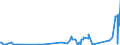 KN 73221900 /Exporte /Einheit = Preise (Euro/Tonne) /Partnerland: Elfenbeink. /Meldeland: Eur27_2020 /73221900:HeizkÃ¶rper FÃ¼r Zentralheizungen, Nicht Elektrisch Beheizt, und Teile Davon, aus Eisen Oder Stahl (Ausg. aus Gusseisen Sowie Teile, an Anderer Stelle Genannt Oder Inbegriffen Sowie Zentralheizungskessel)