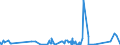 KN 73221900 /Exporte /Einheit = Preise (Euro/Tonne) /Partnerland: Ghana /Meldeland: Eur27_2020 /73221900:HeizkÃ¶rper FÃ¼r Zentralheizungen, Nicht Elektrisch Beheizt, und Teile Davon, aus Eisen Oder Stahl (Ausg. aus Gusseisen Sowie Teile, an Anderer Stelle Genannt Oder Inbegriffen Sowie Zentralheizungskessel)