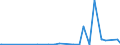 KN 73221900 /Exporte /Einheit = Preise (Euro/Tonne) /Partnerland: Benin /Meldeland: Europäische Union /73221900:HeizkÃ¶rper FÃ¼r Zentralheizungen, Nicht Elektrisch Beheizt, und Teile Davon, aus Eisen Oder Stahl (Ausg. aus Gusseisen Sowie Teile, an Anderer Stelle Genannt Oder Inbegriffen Sowie Zentralheizungskessel)