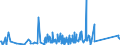 KN 73221900 /Exporte /Einheit = Preise (Euro/Tonne) /Partnerland: Nigeria /Meldeland: Eur27_2020 /73221900:HeizkÃ¶rper FÃ¼r Zentralheizungen, Nicht Elektrisch Beheizt, und Teile Davon, aus Eisen Oder Stahl (Ausg. aus Gusseisen Sowie Teile, an Anderer Stelle Genannt Oder Inbegriffen Sowie Zentralheizungskessel)