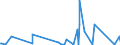KN 73221900 /Exporte /Einheit = Preise (Euro/Tonne) /Partnerland: Kamerun /Meldeland: Eur27_2020 /73221900:HeizkÃ¶rper FÃ¼r Zentralheizungen, Nicht Elektrisch Beheizt, und Teile Davon, aus Eisen Oder Stahl (Ausg. aus Gusseisen Sowie Teile, an Anderer Stelle Genannt Oder Inbegriffen Sowie Zentralheizungskessel)
