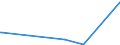 KN 73221900 /Exporte /Einheit = Preise (Euro/Tonne) /Partnerland: Zentralaf.republik /Meldeland: Europäische Union /73221900:HeizkÃ¶rper FÃ¼r Zentralheizungen, Nicht Elektrisch Beheizt, und Teile Davon, aus Eisen Oder Stahl (Ausg. aus Gusseisen Sowie Teile, an Anderer Stelle Genannt Oder Inbegriffen Sowie Zentralheizungskessel)