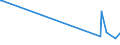 KN 73221900 /Exporte /Einheit = Preise (Euro/Tonne) /Partnerland: Aequat.guin. /Meldeland: Europäische Union /73221900:HeizkÃ¶rper FÃ¼r Zentralheizungen, Nicht Elektrisch Beheizt, und Teile Davon, aus Eisen Oder Stahl (Ausg. aus Gusseisen Sowie Teile, an Anderer Stelle Genannt Oder Inbegriffen Sowie Zentralheizungskessel)