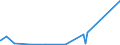 KN 73221900 /Exporte /Einheit = Preise (Euro/Tonne) /Partnerland: S.tome /Meldeland: Eur27_2020 /73221900:HeizkÃ¶rper FÃ¼r Zentralheizungen, Nicht Elektrisch Beheizt, und Teile Davon, aus Eisen Oder Stahl (Ausg. aus Gusseisen Sowie Teile, an Anderer Stelle Genannt Oder Inbegriffen Sowie Zentralheizungskessel)
