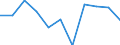 KN 73239100 /Exporte /Einheit = Preise (Euro/Tonne) /Partnerland: Belgien/Luxemburg /Meldeland: Eur27 /73239100:Haushaltsartikel, Hauswirtschaftsartikel, und Teile Davon, aus Gusseisen, Nicht Emailliert (Ausg. Kannen, Dosen und Ã¤hnl. BehÃ¤lter der Pos. 7310; AbfallkÃ¶rbe; Waffeleisen und Andere Artikel mit Werkzeugcharakter; LÃ¶ffel, SchÃ¶pfkellen Usw. der Pos. 8215; ZiergegenstÃ¤nde; SanitÃ¤r-, Hygiene- Oder Toilettenartikel)