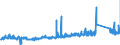 KN 73239100 /Exporte /Einheit = Preise (Euro/Tonne) /Partnerland: Deutschland /Meldeland: Eur27_2020 /73239100:Haushaltsartikel, Hauswirtschaftsartikel, und Teile Davon, aus Gusseisen, Nicht Emailliert (Ausg. Kannen, Dosen und Ã¤hnl. BehÃ¤lter der Pos. 7310; AbfallkÃ¶rbe; Waffeleisen und Andere Artikel mit Werkzeugcharakter; LÃ¶ffel, SchÃ¶pfkellen Usw. der Pos. 8215; ZiergegenstÃ¤nde; SanitÃ¤r-, Hygiene- Oder Toilettenartikel)