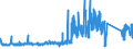 KN 73239100 /Exporte /Einheit = Preise (Euro/Tonne) /Partnerland: Italien /Meldeland: Eur27_2020 /73239100:Haushaltsartikel, Hauswirtschaftsartikel, und Teile Davon, aus Gusseisen, Nicht Emailliert (Ausg. Kannen, Dosen und Ã¤hnl. BehÃ¤lter der Pos. 7310; AbfallkÃ¶rbe; Waffeleisen und Andere Artikel mit Werkzeugcharakter; LÃ¶ffel, SchÃ¶pfkellen Usw. der Pos. 8215; ZiergegenstÃ¤nde; SanitÃ¤r-, Hygiene- Oder Toilettenartikel)
