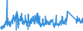 KN 73239100 /Exporte /Einheit = Preise (Euro/Tonne) /Partnerland: Irland /Meldeland: Eur27_2020 /73239100:Haushaltsartikel, Hauswirtschaftsartikel, und Teile Davon, aus Gusseisen, Nicht Emailliert (Ausg. Kannen, Dosen und Ã¤hnl. BehÃ¤lter der Pos. 7310; AbfallkÃ¶rbe; Waffeleisen und Andere Artikel mit Werkzeugcharakter; LÃ¶ffel, SchÃ¶pfkellen Usw. der Pos. 8215; ZiergegenstÃ¤nde; SanitÃ¤r-, Hygiene- Oder Toilettenartikel)