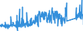 KN 73239100 /Exporte /Einheit = Preise (Euro/Tonne) /Partnerland: Daenemark /Meldeland: Eur27_2020 /73239100:Haushaltsartikel, Hauswirtschaftsartikel, und Teile Davon, aus Gusseisen, Nicht Emailliert (Ausg. Kannen, Dosen und Ã¤hnl. BehÃ¤lter der Pos. 7310; AbfallkÃ¶rbe; Waffeleisen und Andere Artikel mit Werkzeugcharakter; LÃ¶ffel, SchÃ¶pfkellen Usw. der Pos. 8215; ZiergegenstÃ¤nde; SanitÃ¤r-, Hygiene- Oder Toilettenartikel)