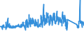 KN 73239100 /Exporte /Einheit = Preise (Euro/Tonne) /Partnerland: Spanien /Meldeland: Eur27_2020 /73239100:Haushaltsartikel, Hauswirtschaftsartikel, und Teile Davon, aus Gusseisen, Nicht Emailliert (Ausg. Kannen, Dosen und Ã¤hnl. BehÃ¤lter der Pos. 7310; AbfallkÃ¶rbe; Waffeleisen und Andere Artikel mit Werkzeugcharakter; LÃ¶ffel, SchÃ¶pfkellen Usw. der Pos. 8215; ZiergegenstÃ¤nde; SanitÃ¤r-, Hygiene- Oder Toilettenartikel)