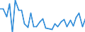 KN 73239100 /Exporte /Einheit = Preise (Euro/Tonne) /Partnerland: Ver.koenigreich(Nordirland) /Meldeland: Eur27_2020 /73239100:Haushaltsartikel, Hauswirtschaftsartikel, und Teile Davon, aus Gusseisen, Nicht Emailliert (Ausg. Kannen, Dosen und Ã¤hnl. BehÃ¤lter der Pos. 7310; AbfallkÃ¶rbe; Waffeleisen und Andere Artikel mit Werkzeugcharakter; LÃ¶ffel, SchÃ¶pfkellen Usw. der Pos. 8215; ZiergegenstÃ¤nde; SanitÃ¤r-, Hygiene- Oder Toilettenartikel)
