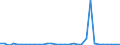 KN 73239100 /Exporte /Einheit = Preise (Euro/Tonne) /Partnerland: Ver.koenigreich(Ohne Nordirland) /Meldeland: Eur27_2020 /73239100:Haushaltsartikel, Hauswirtschaftsartikel, und Teile Davon, aus Gusseisen, Nicht Emailliert (Ausg. Kannen, Dosen und Ã¤hnl. BehÃ¤lter der Pos. 7310; AbfallkÃ¶rbe; Waffeleisen und Andere Artikel mit Werkzeugcharakter; LÃ¶ffel, SchÃ¶pfkellen Usw. der Pos. 8215; ZiergegenstÃ¤nde; SanitÃ¤r-, Hygiene- Oder Toilettenartikel)
