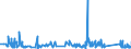 KN 73239100 /Exporte /Einheit = Preise (Euro/Tonne) /Partnerland: Island /Meldeland: Eur27_2020 /73239100:Haushaltsartikel, Hauswirtschaftsartikel, und Teile Davon, aus Gusseisen, Nicht Emailliert (Ausg. Kannen, Dosen und Ã¤hnl. BehÃ¤lter der Pos. 7310; AbfallkÃ¶rbe; Waffeleisen und Andere Artikel mit Werkzeugcharakter; LÃ¶ffel, SchÃ¶pfkellen Usw. der Pos. 8215; ZiergegenstÃ¤nde; SanitÃ¤r-, Hygiene- Oder Toilettenartikel)