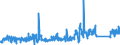 KN 73239100 /Exporte /Einheit = Preise (Euro/Tonne) /Partnerland: Norwegen /Meldeland: Eur27_2020 /73239100:Haushaltsartikel, Hauswirtschaftsartikel, und Teile Davon, aus Gusseisen, Nicht Emailliert (Ausg. Kannen, Dosen und Ã¤hnl. BehÃ¤lter der Pos. 7310; AbfallkÃ¶rbe; Waffeleisen und Andere Artikel mit Werkzeugcharakter; LÃ¶ffel, SchÃ¶pfkellen Usw. der Pos. 8215; ZiergegenstÃ¤nde; SanitÃ¤r-, Hygiene- Oder Toilettenartikel)