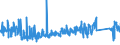 KN 73239100 /Exporte /Einheit = Preise (Euro/Tonne) /Partnerland: Schweden /Meldeland: Eur27_2020 /73239100:Haushaltsartikel, Hauswirtschaftsartikel, und Teile Davon, aus Gusseisen, Nicht Emailliert (Ausg. Kannen, Dosen und Ã¤hnl. BehÃ¤lter der Pos. 7310; AbfallkÃ¶rbe; Waffeleisen und Andere Artikel mit Werkzeugcharakter; LÃ¶ffel, SchÃ¶pfkellen Usw. der Pos. 8215; ZiergegenstÃ¤nde; SanitÃ¤r-, Hygiene- Oder Toilettenartikel)