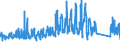 KN 73239100 /Exporte /Einheit = Preise (Euro/Tonne) /Partnerland: Finnland /Meldeland: Eur27_2020 /73239100:Haushaltsartikel, Hauswirtschaftsartikel, und Teile Davon, aus Gusseisen, Nicht Emailliert (Ausg. Kannen, Dosen und Ã¤hnl. BehÃ¤lter der Pos. 7310; AbfallkÃ¶rbe; Waffeleisen und Andere Artikel mit Werkzeugcharakter; LÃ¶ffel, SchÃ¶pfkellen Usw. der Pos. 8215; ZiergegenstÃ¤nde; SanitÃ¤r-, Hygiene- Oder Toilettenartikel)