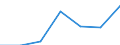 KN 73239100 /Exporte /Einheit = Preise (Euro/Tonne) /Partnerland: Schweiz /Meldeland: Eur27 /73239100:Haushaltsartikel, Hauswirtschaftsartikel, und Teile Davon, aus Gusseisen, Nicht Emailliert (Ausg. Kannen, Dosen und Ã¤hnl. BehÃ¤lter der Pos. 7310; AbfallkÃ¶rbe; Waffeleisen und Andere Artikel mit Werkzeugcharakter; LÃ¶ffel, SchÃ¶pfkellen Usw. der Pos. 8215; ZiergegenstÃ¤nde; SanitÃ¤r-, Hygiene- Oder Toilettenartikel)