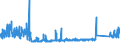 KN 73239100 /Exporte /Einheit = Preise (Euro/Tonne) /Partnerland: Oesterreich /Meldeland: Eur27_2020 /73239100:Haushaltsartikel, Hauswirtschaftsartikel, und Teile Davon, aus Gusseisen, Nicht Emailliert (Ausg. Kannen, Dosen und Ã¤hnl. BehÃ¤lter der Pos. 7310; AbfallkÃ¶rbe; Waffeleisen und Andere Artikel mit Werkzeugcharakter; LÃ¶ffel, SchÃ¶pfkellen Usw. der Pos. 8215; ZiergegenstÃ¤nde; SanitÃ¤r-, Hygiene- Oder Toilettenartikel)
