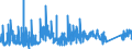 KN 73239100 /Exporte /Einheit = Preise (Euro/Tonne) /Partnerland: Schweiz /Meldeland: Eur27_2020 /73239100:Haushaltsartikel, Hauswirtschaftsartikel, und Teile Davon, aus Gusseisen, Nicht Emailliert (Ausg. Kannen, Dosen und Ã¤hnl. BehÃ¤lter der Pos. 7310; AbfallkÃ¶rbe; Waffeleisen und Andere Artikel mit Werkzeugcharakter; LÃ¶ffel, SchÃ¶pfkellen Usw. der Pos. 8215; ZiergegenstÃ¤nde; SanitÃ¤r-, Hygiene- Oder Toilettenartikel)