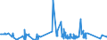 KN 73239100 /Exporte /Einheit = Preise (Euro/Tonne) /Partnerland: Faeroeer Inseln /Meldeland: Eur27_2020 /73239100:Haushaltsartikel, Hauswirtschaftsartikel, und Teile Davon, aus Gusseisen, Nicht Emailliert (Ausg. Kannen, Dosen und Ã¤hnl. BehÃ¤lter der Pos. 7310; AbfallkÃ¶rbe; Waffeleisen und Andere Artikel mit Werkzeugcharakter; LÃ¶ffel, SchÃ¶pfkellen Usw. der Pos. 8215; ZiergegenstÃ¤nde; SanitÃ¤r-, Hygiene- Oder Toilettenartikel)