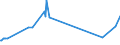 KN 73239100 /Exporte /Einheit = Preise (Euro/Tonne) /Partnerland: San Marino /Meldeland: Eur27_2020 /73239100:Haushaltsartikel, Hauswirtschaftsartikel, und Teile Davon, aus Gusseisen, Nicht Emailliert (Ausg. Kannen, Dosen und Ã¤hnl. BehÃ¤lter der Pos. 7310; AbfallkÃ¶rbe; Waffeleisen und Andere Artikel mit Werkzeugcharakter; LÃ¶ffel, SchÃ¶pfkellen Usw. der Pos. 8215; ZiergegenstÃ¤nde; SanitÃ¤r-, Hygiene- Oder Toilettenartikel)